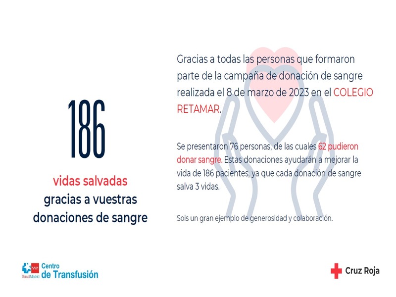 Campaña Donación de Sangre